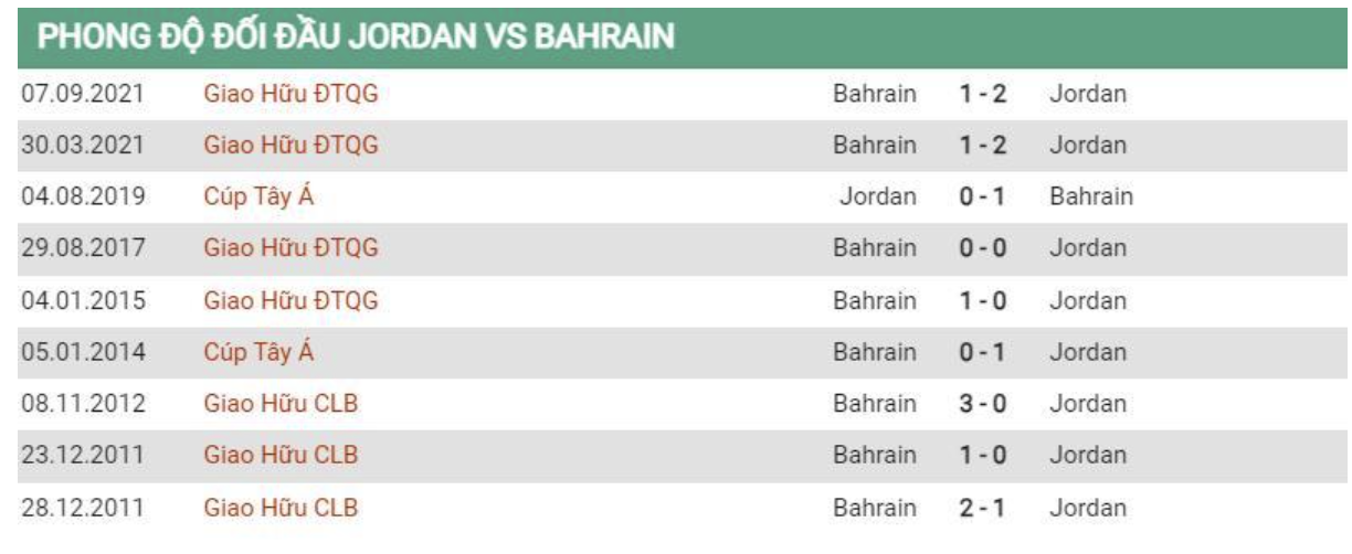 TUVN soi kèo (18h30, 25/1) Jordan vs Bahrain