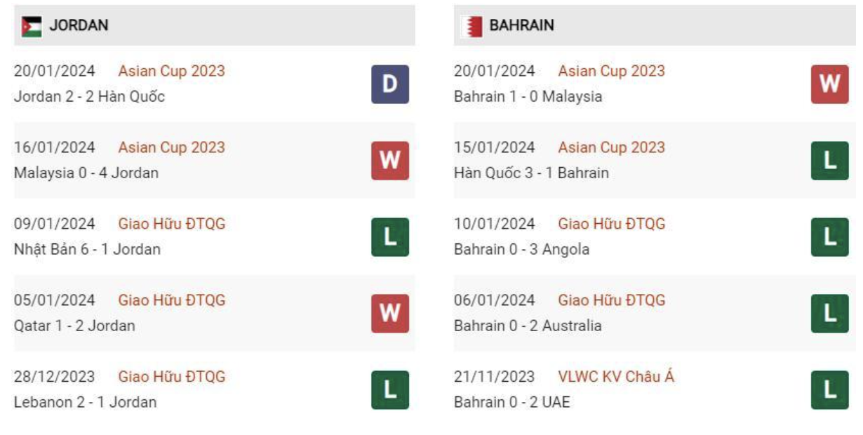 TUVN soi kèo phong độ hiện tại Jordan vs Bahrain