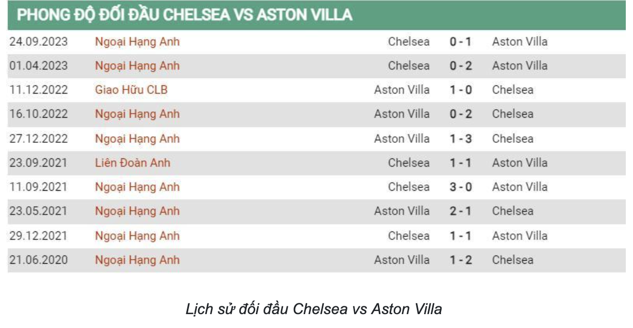 TUVN soi kèo Chelsea vs Aston Villa: Nhận định FA Cup
