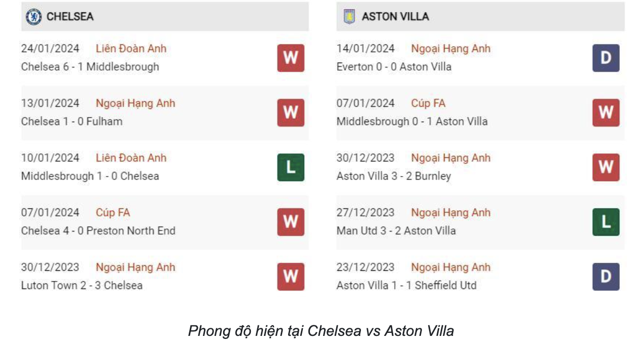 TUVN soi kèo Chelsea vs Aston Villa: Nhận định FA Cup