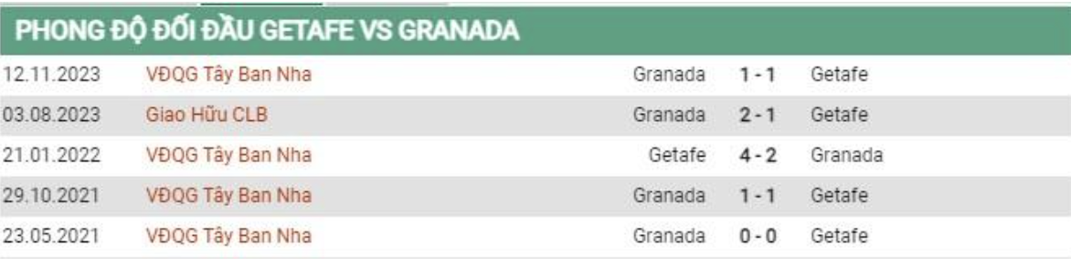 Lịch sử đối đầu Getafe vs Granada SOI KÈO