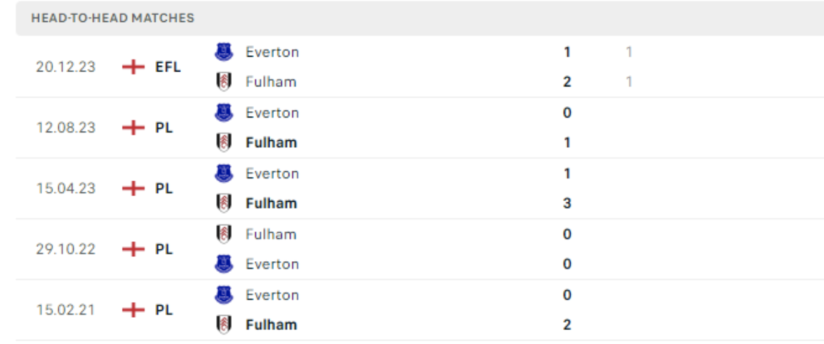 Soi kèo phạt góc Fulham vs Everton