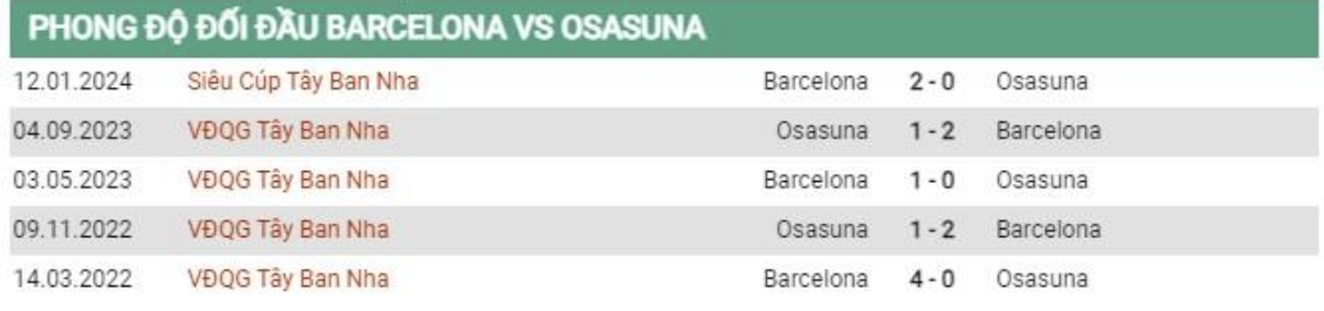 Lịch sử đối đầu Barcelona vs Osasuna