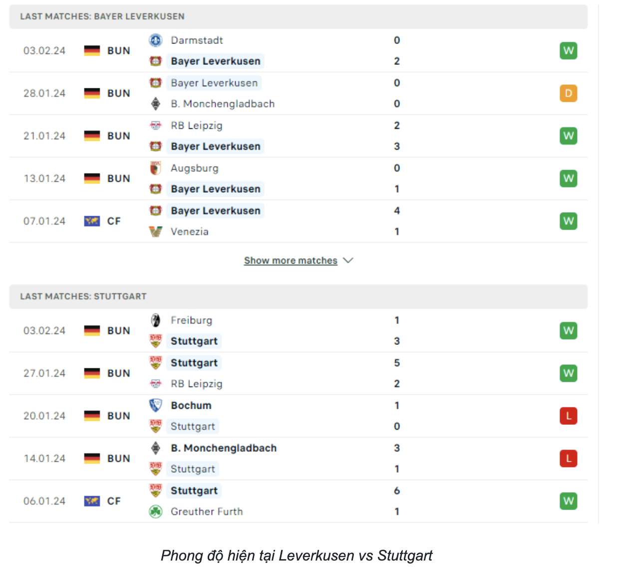 Phong độ hiện tại Leverkusen vs Stuttgart 