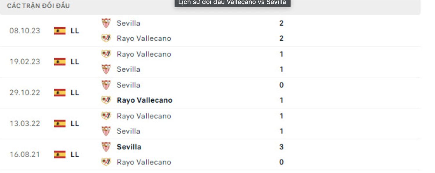 Soi kèo Vallecano vs Sevilla