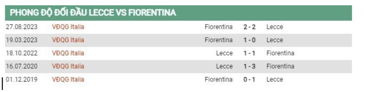 TUVN soi kèo (2h45, 3/2) Lecce vs Fiorentina Nhận định Serie A