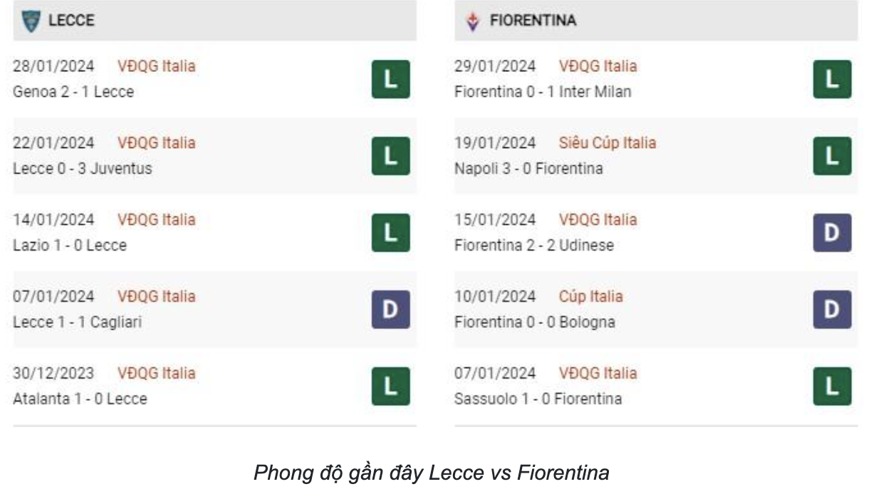 TUVN soi kèo (2h45, 3/2) Lecce vs Fiorentina Nhận định Serie A